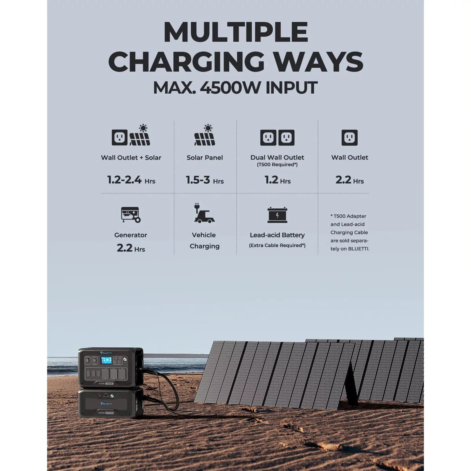 bluetti solar power station ac500 & b300s expansion battery, 3072wh capacity solar generator,5000w ac output bluetti solar power station ac500 & b300s expansion battery, 3072wh capacity solar generator,5000w ac output